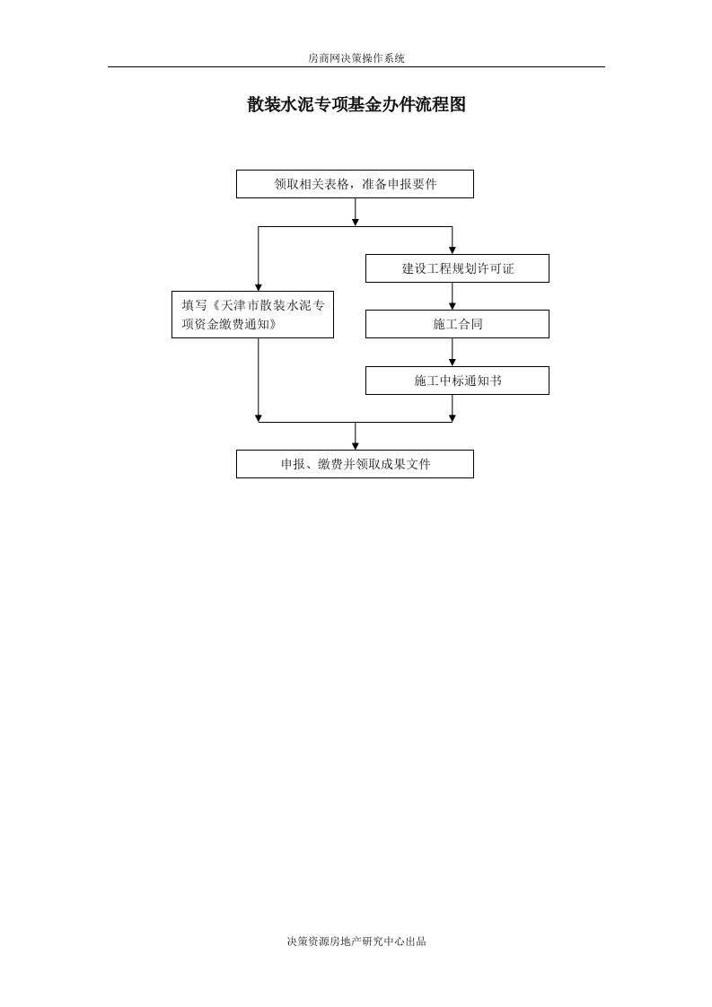 散装水泥专项基金办件流程图