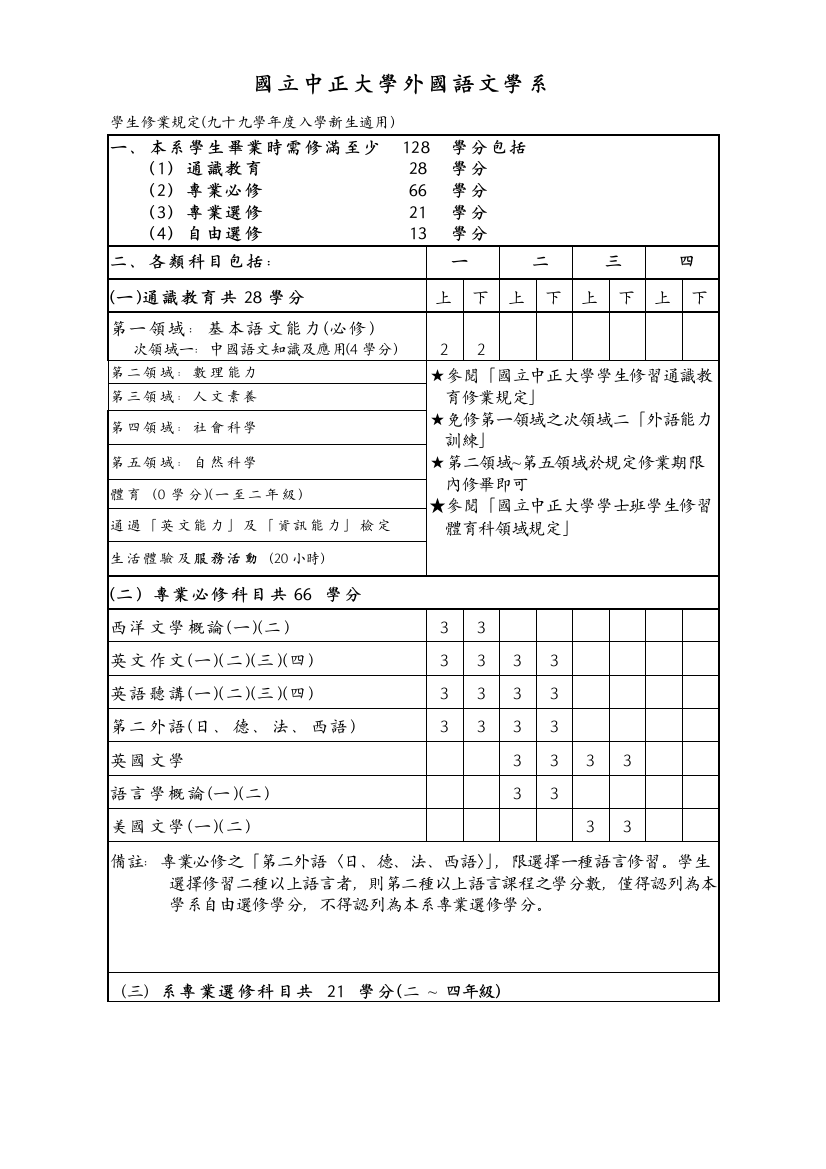 国立中正大学外国语文学系(1)