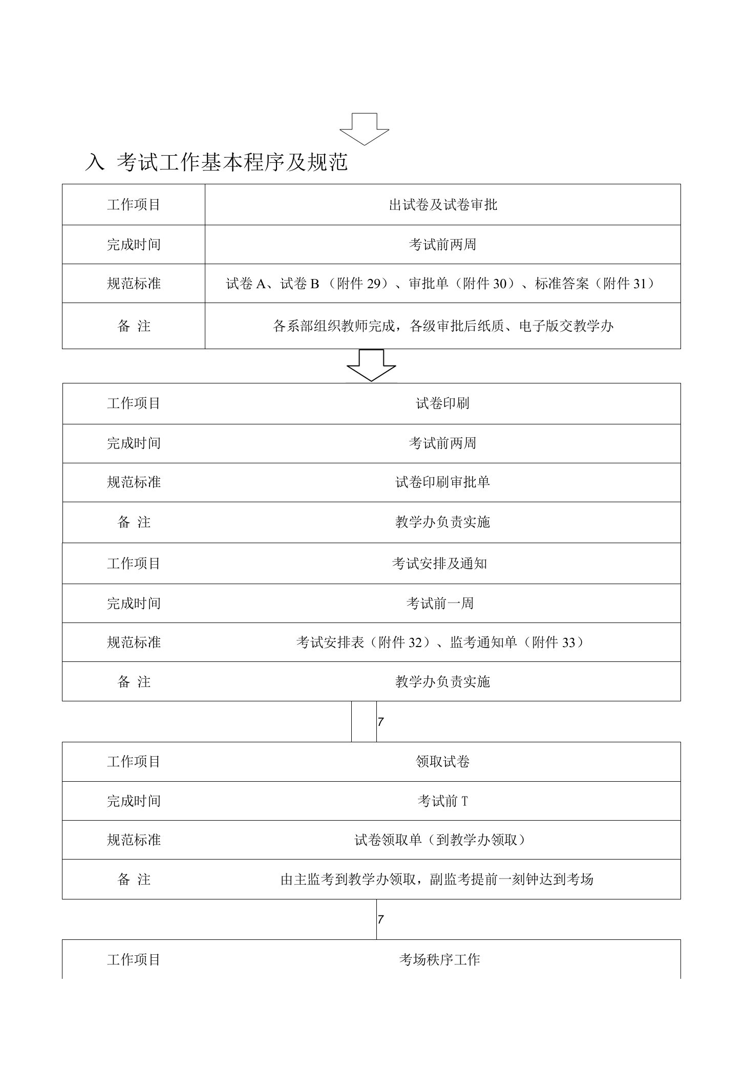 大学考试工作基本程序及规范模板.doc