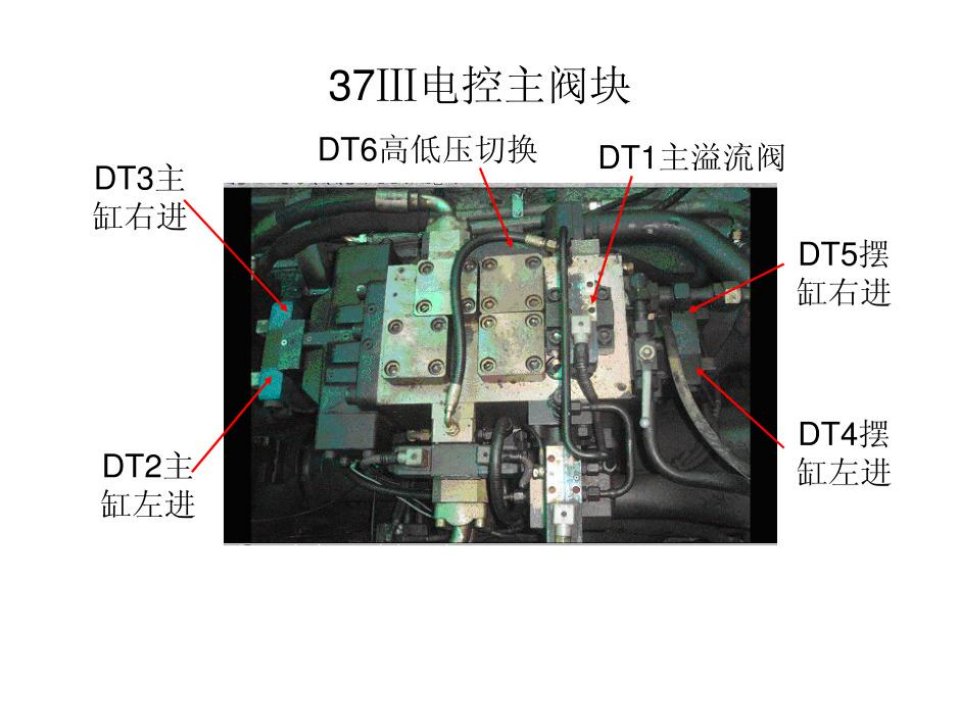 泵车阀块电磁阀分布