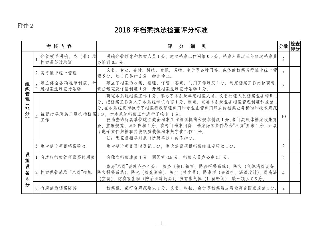 2018年档案执法检查评分标准