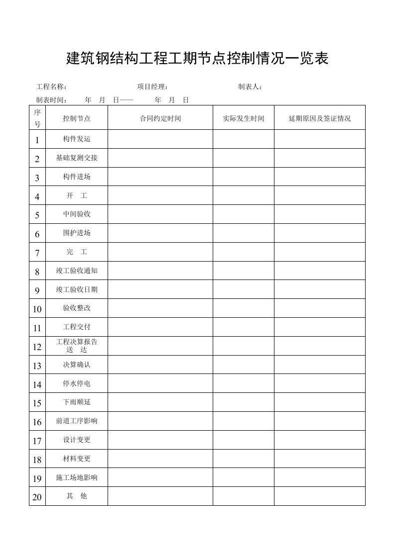 建筑工程-建筑钢结构工程工期节点控制情况一览表