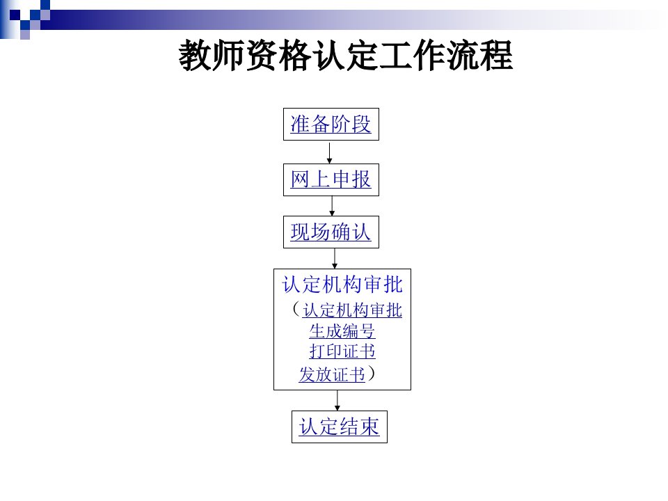 教师资格认定工作流程