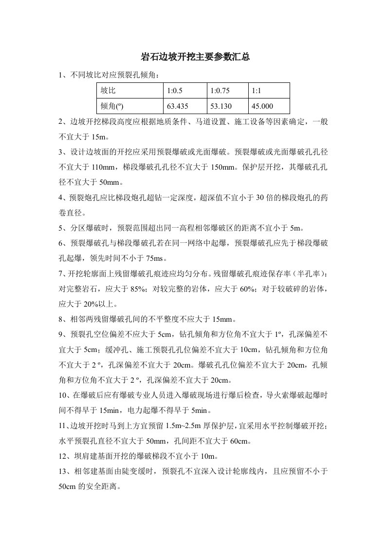 岩石边坡开挖主要参数汇总