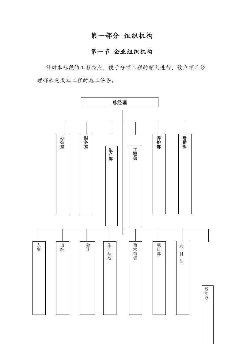 苗木供应方案