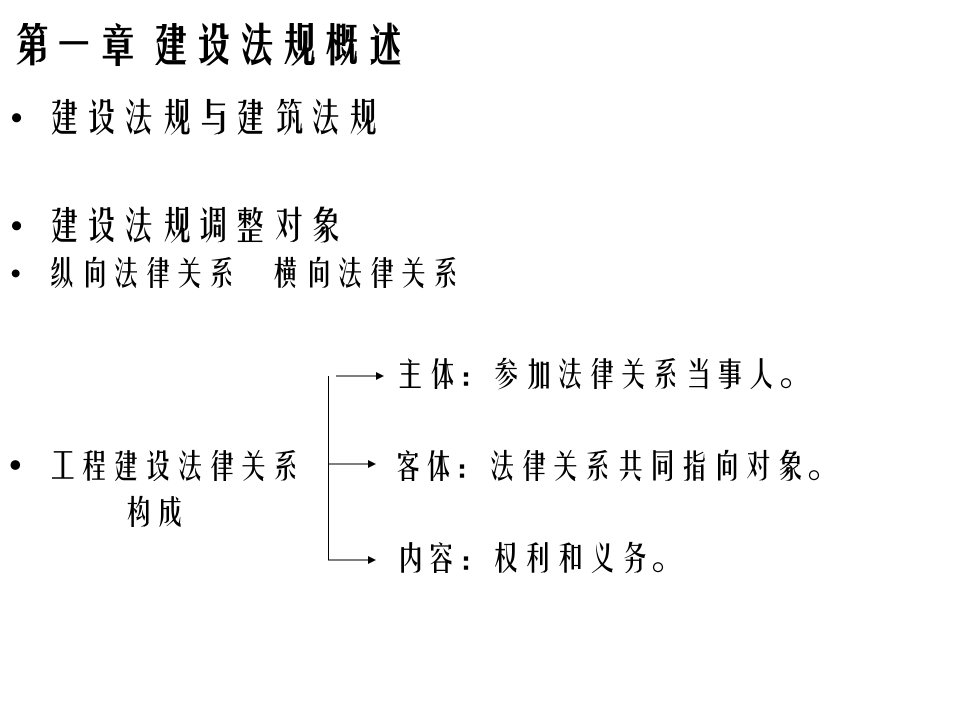 建设与房地产法规