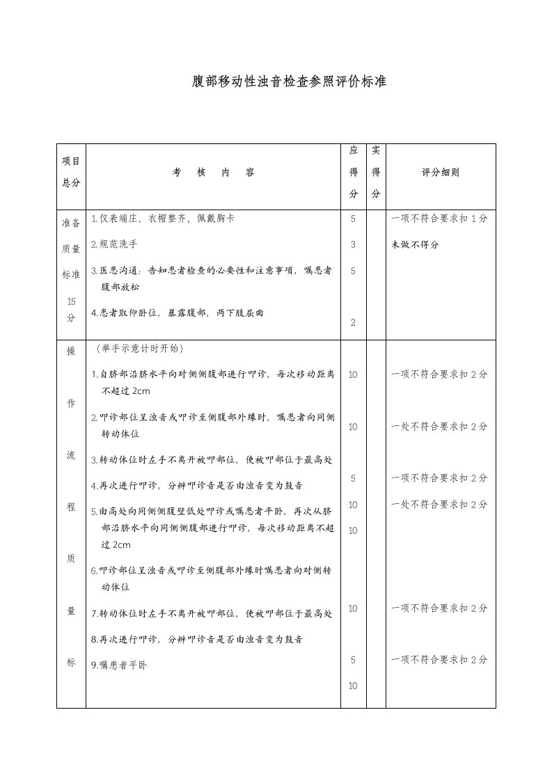 腹部移动性浊音检查参照评价标准