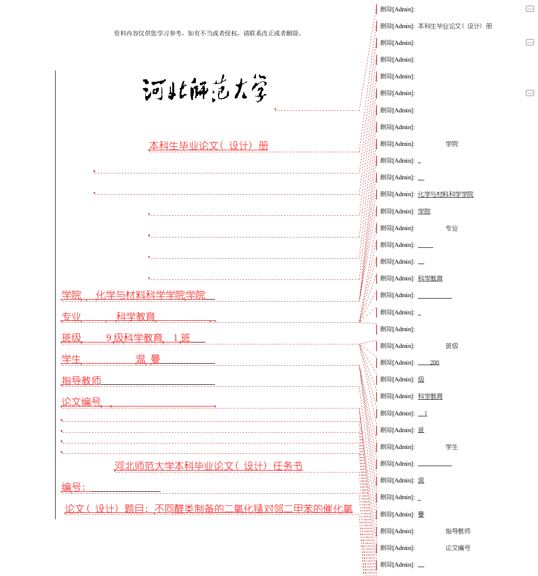 不同醛类制备的二氧化锰对邻二甲苯催化氧化活性的分析与研究模板