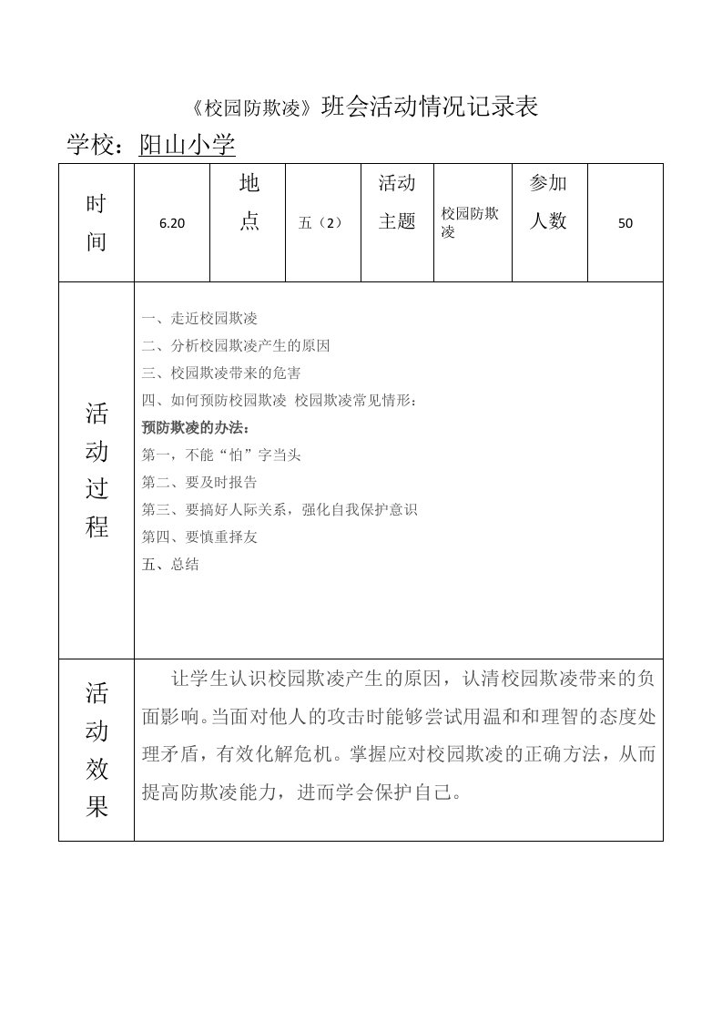 《校园防欺凌》班会活动情况记录表