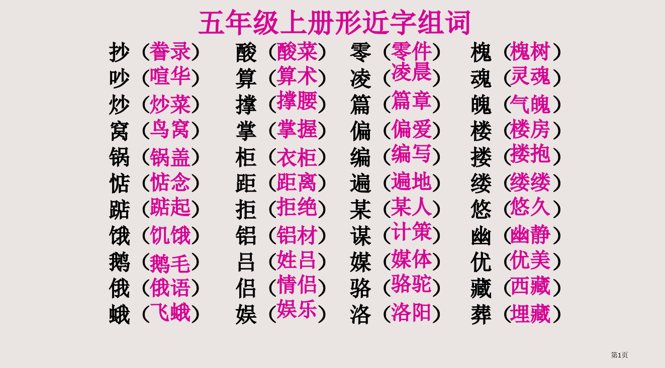 五年级生字组词和形近字组词省公开课一等奖全国示范课微课金奖PPT课件