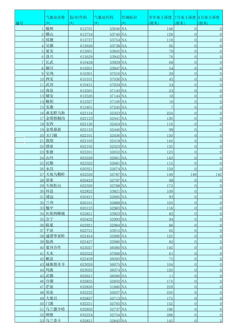 全国冻土深度