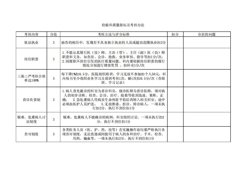 检验科质量指标及考核办法