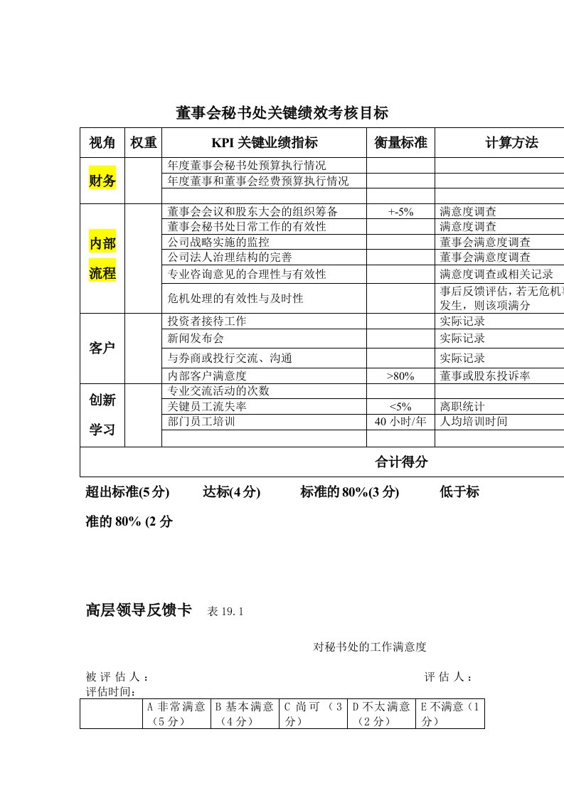 董事会秘书处关键绩效考核表格