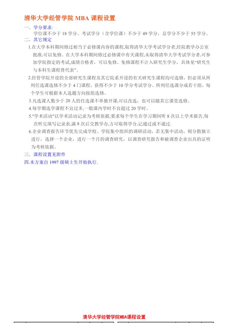 清华大学经管学院MBA课程设置