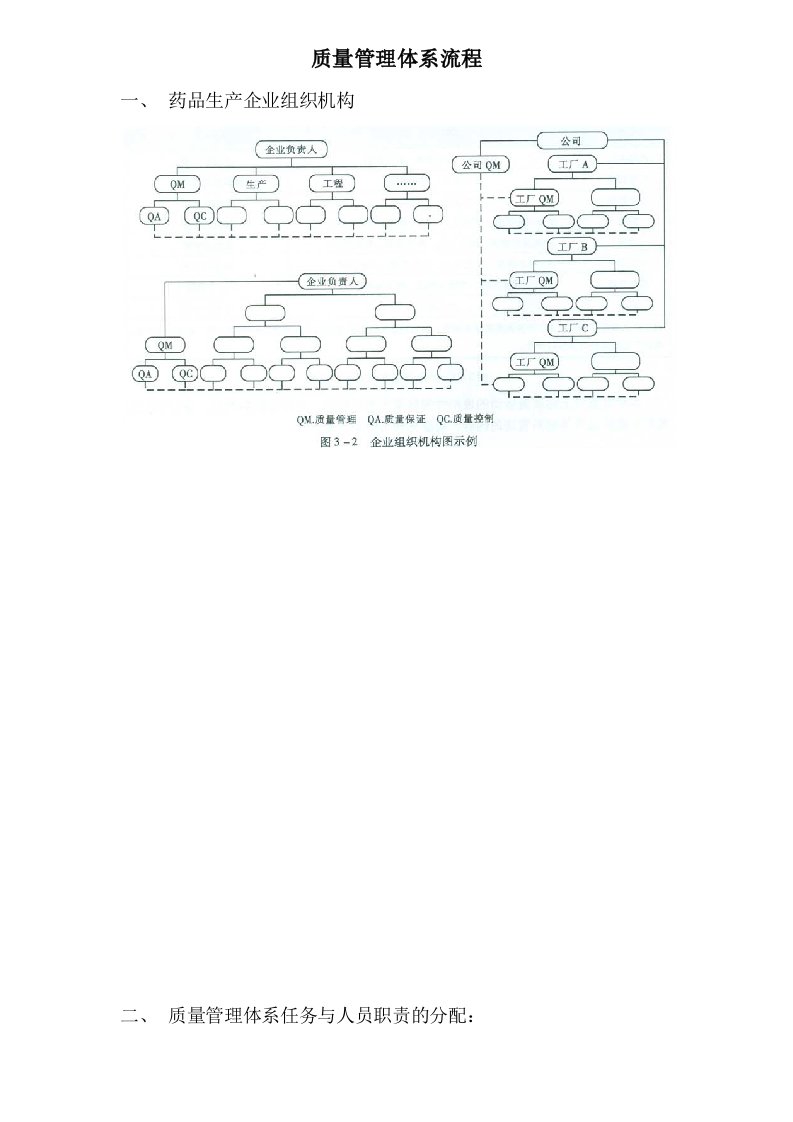 质量管理体系流程