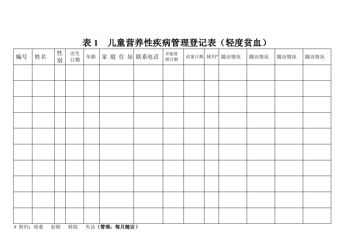 2015年儿童营养性疾病管理登记表(妇幼院专用,5种)