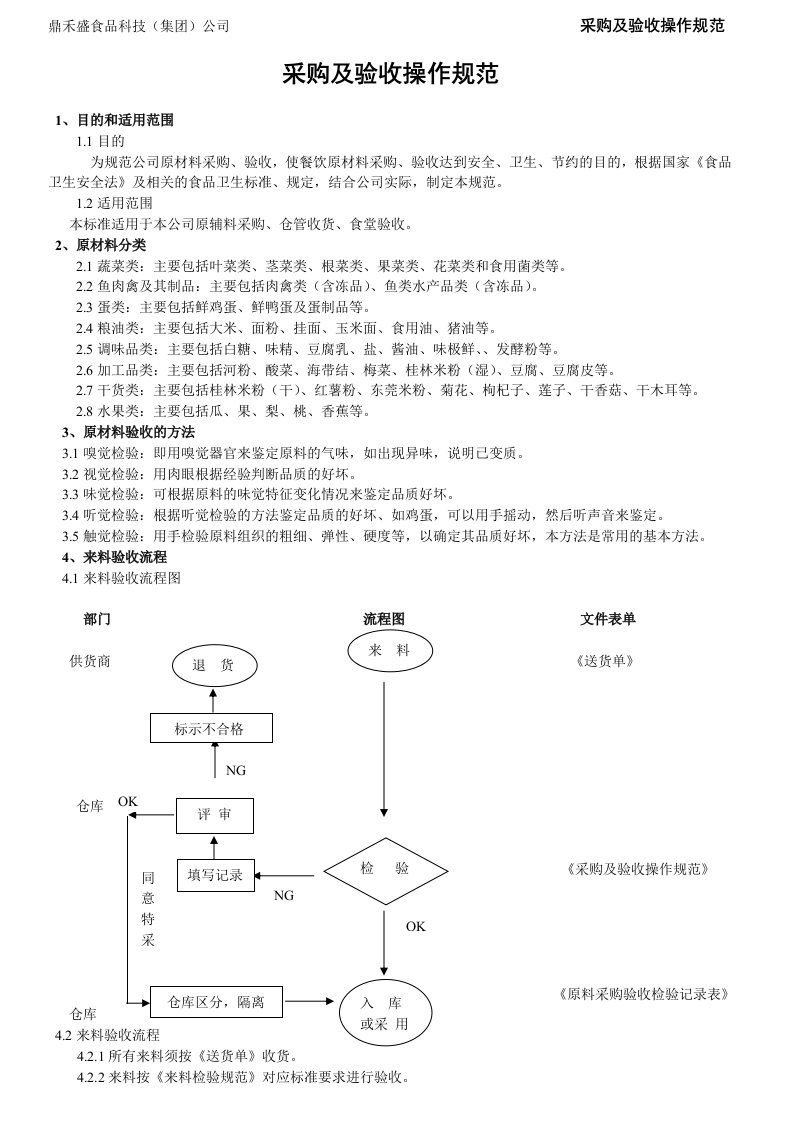 采购及验收操作规范