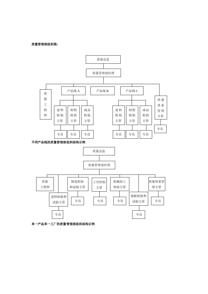 企业质量管理组织结构图汇总