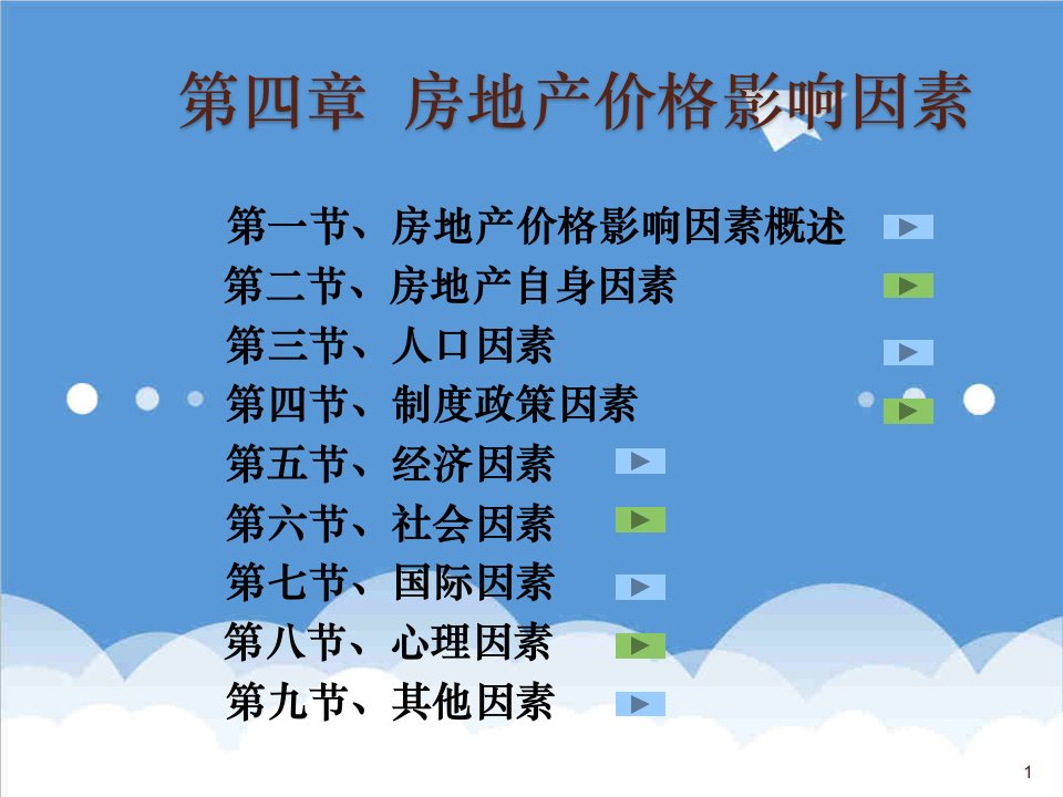 推荐-房地产价格影响因素