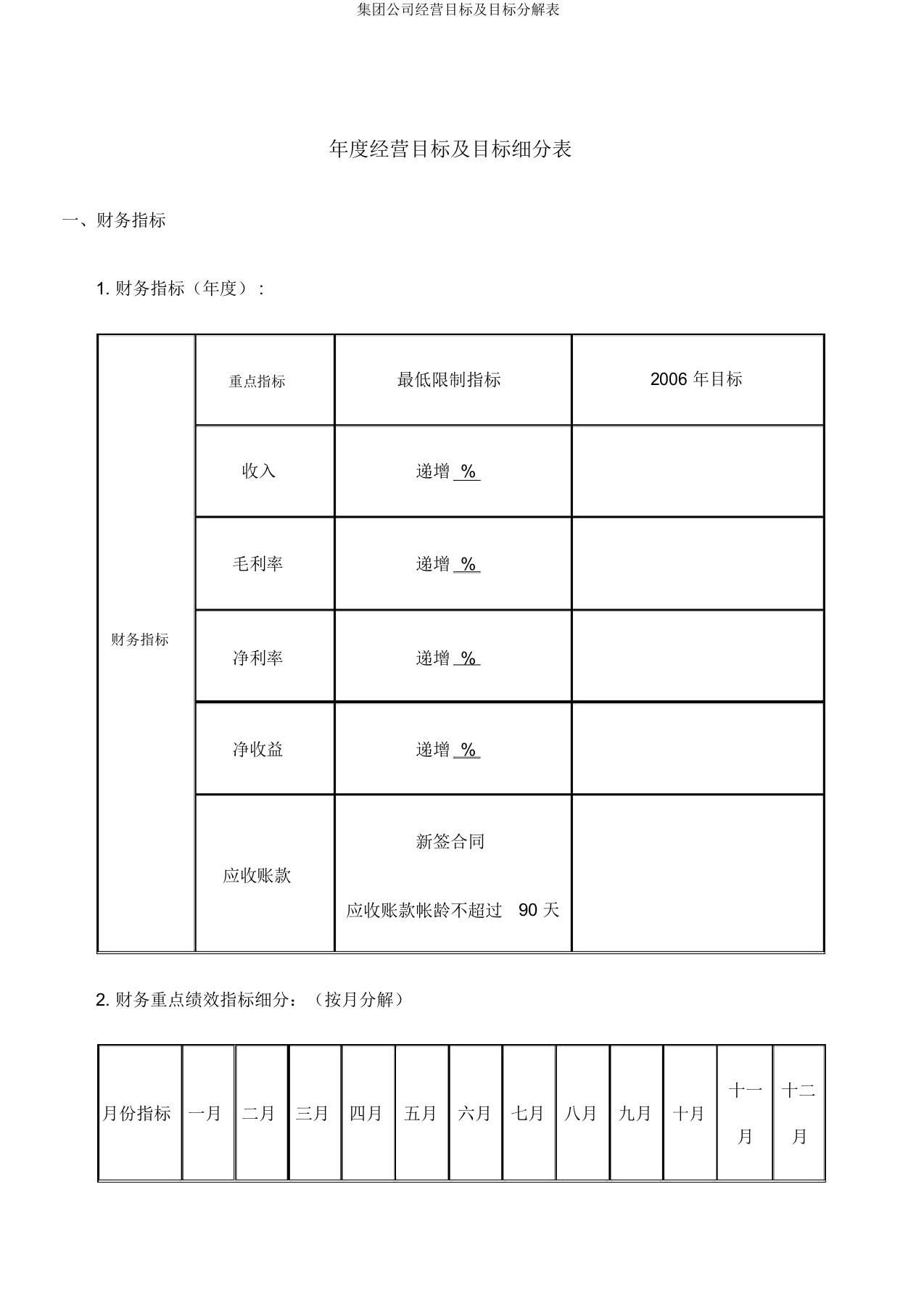 集团公司经营目标及目标分解表