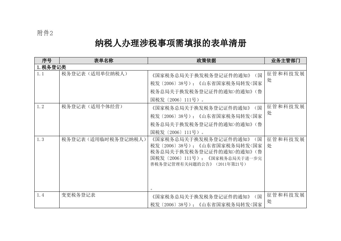 纳税人办理涉税事项需填报的表单清册