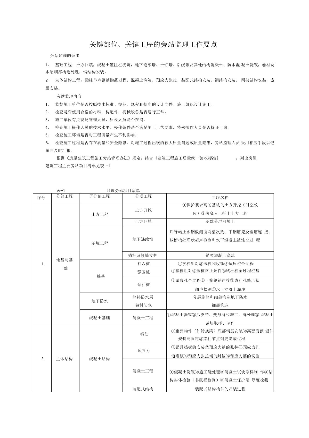 关键部位旁站要点