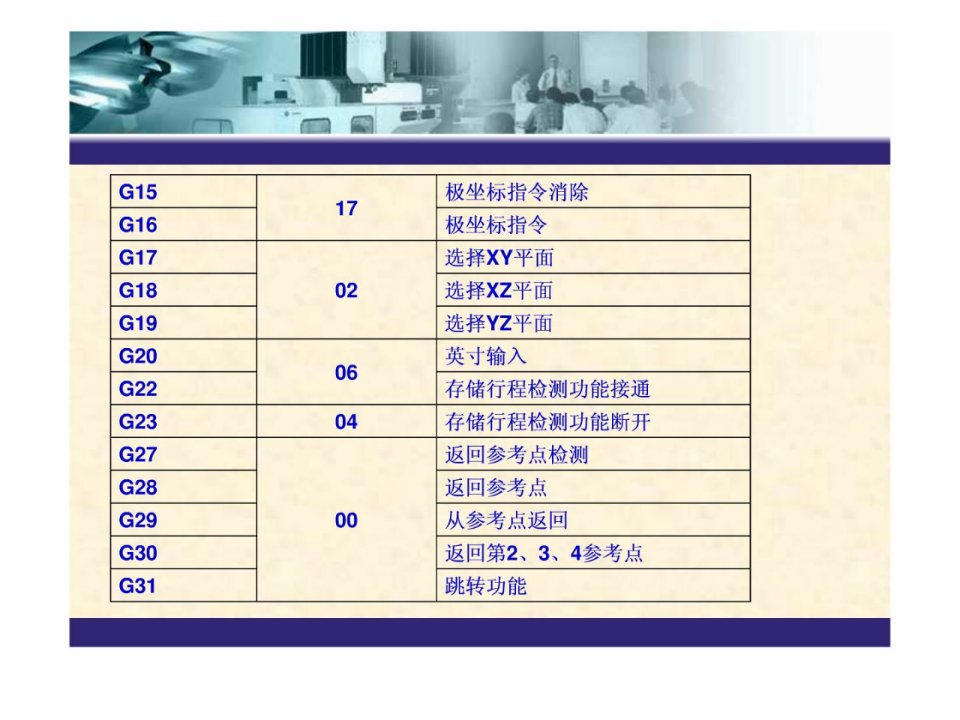 数控机床加工法度模范基础代码