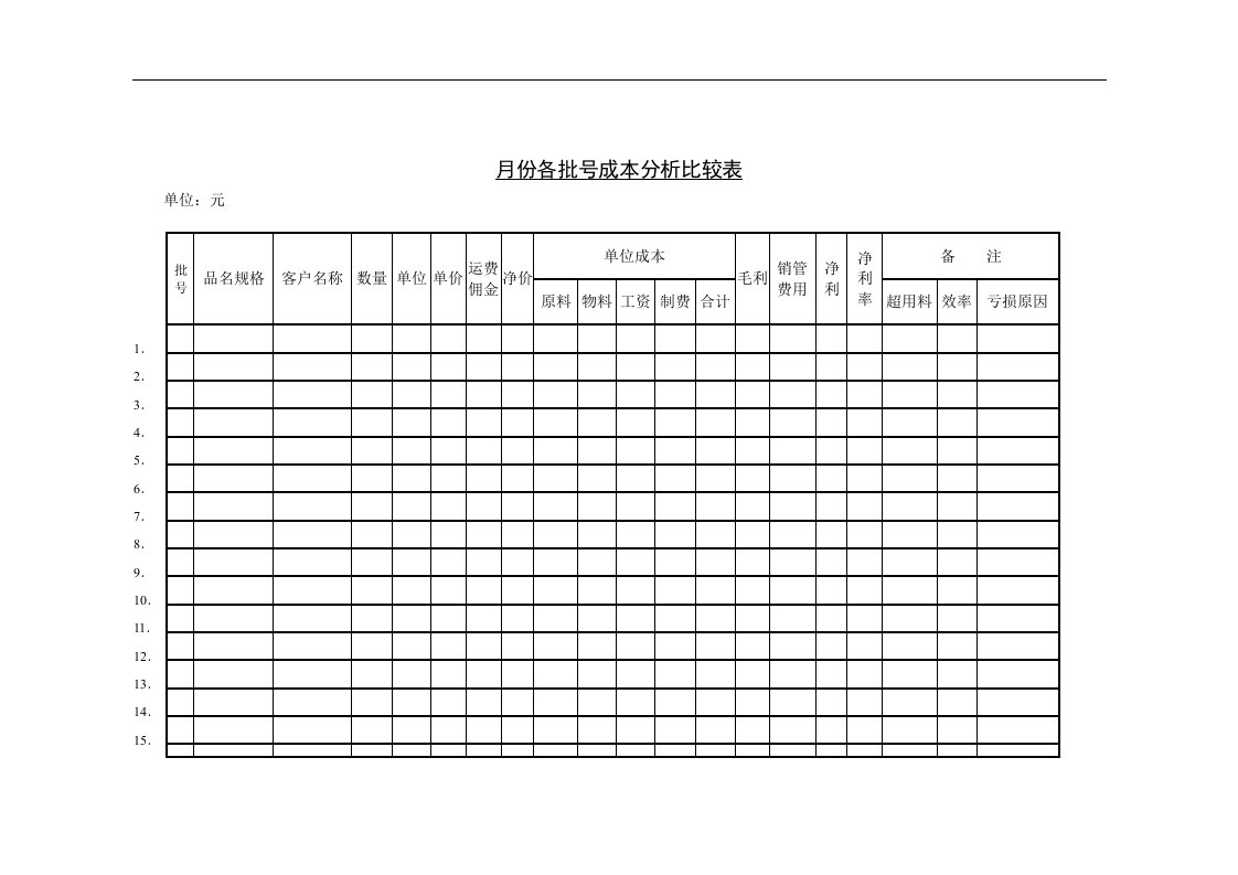 【管理精品】十二、月份各批号成本分析比较表