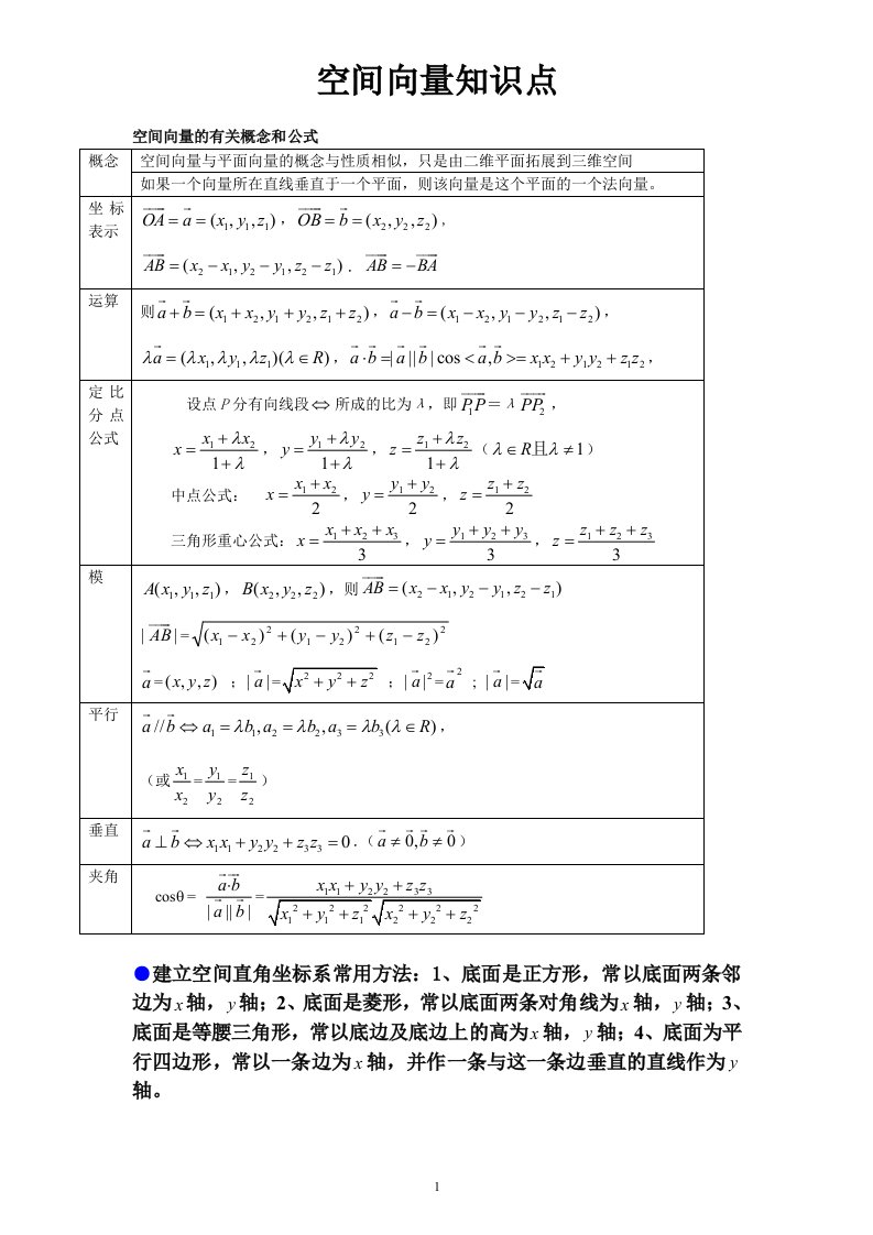 数学空间向量公式大全