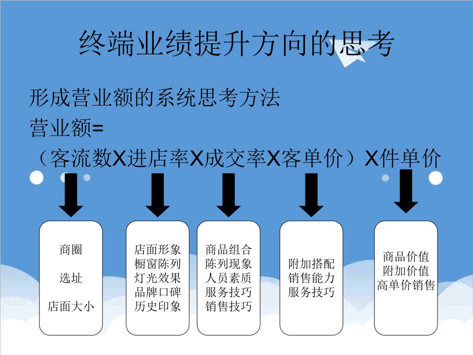 利用KPI提升店铺业绩