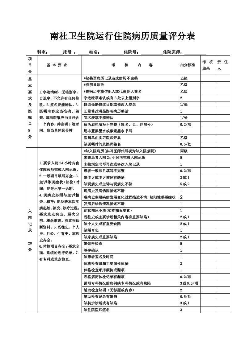 斯家场镇卫生院运行住院病历质量评分表