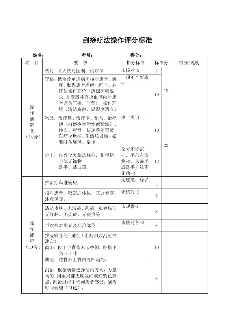 刮痧疗法操作评分标准