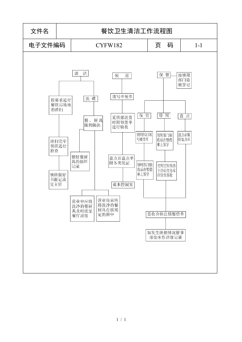 餐饮卫生清洁工作流程图