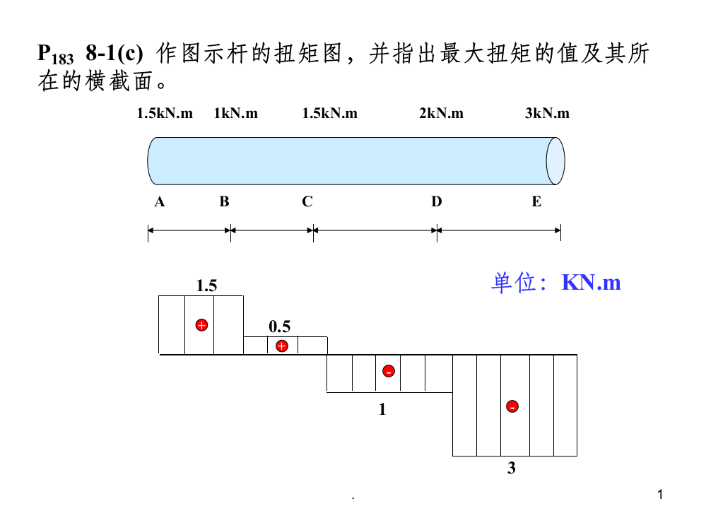 工程力学(第8章-第9章)-作业答案PPT课件