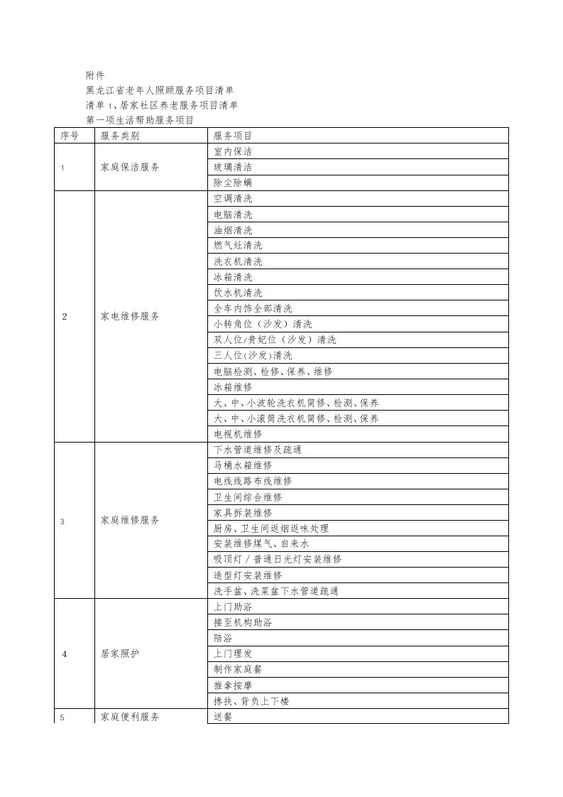 老年人照顾服务项目清单