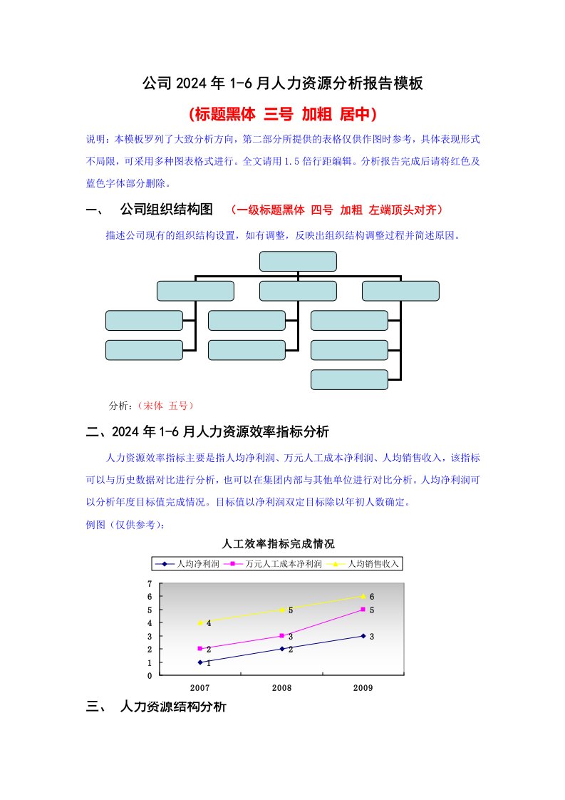 人力资源分析报告模板