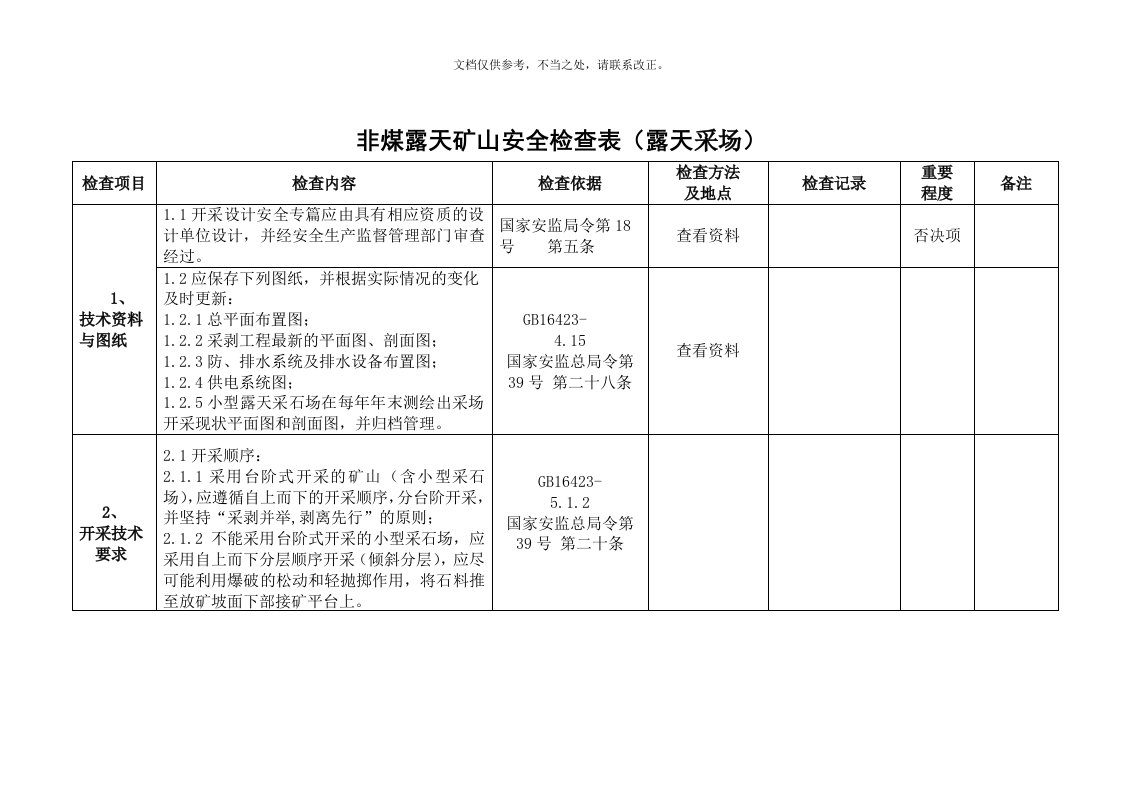 露天采矿场边坡安全现场检查表