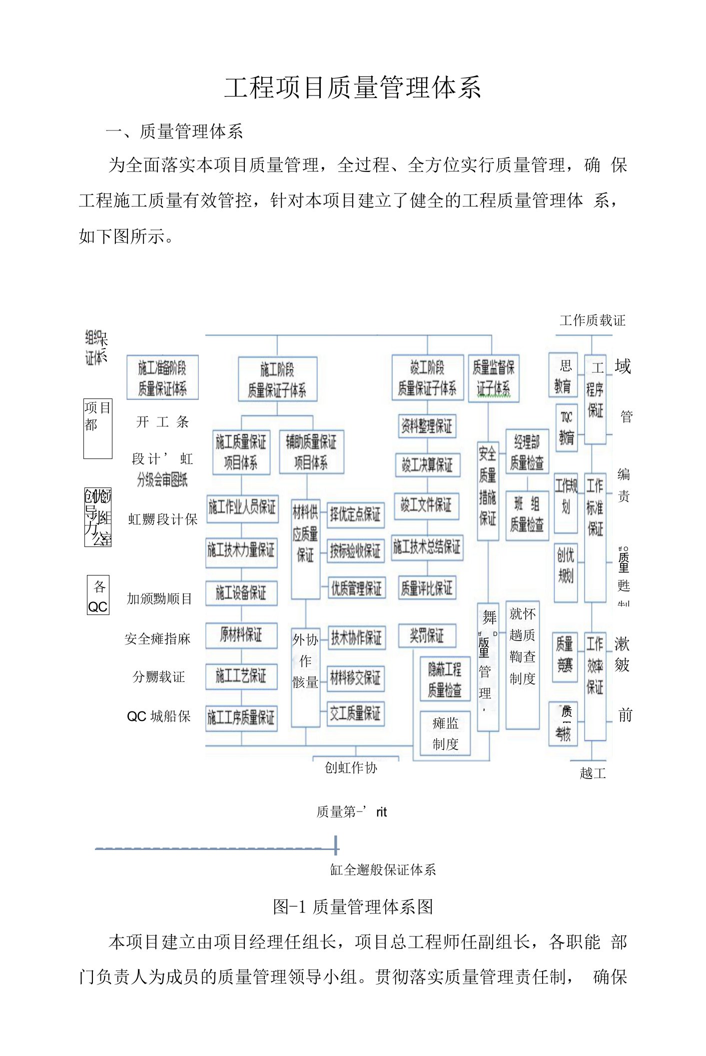 工程项目质量管理体系