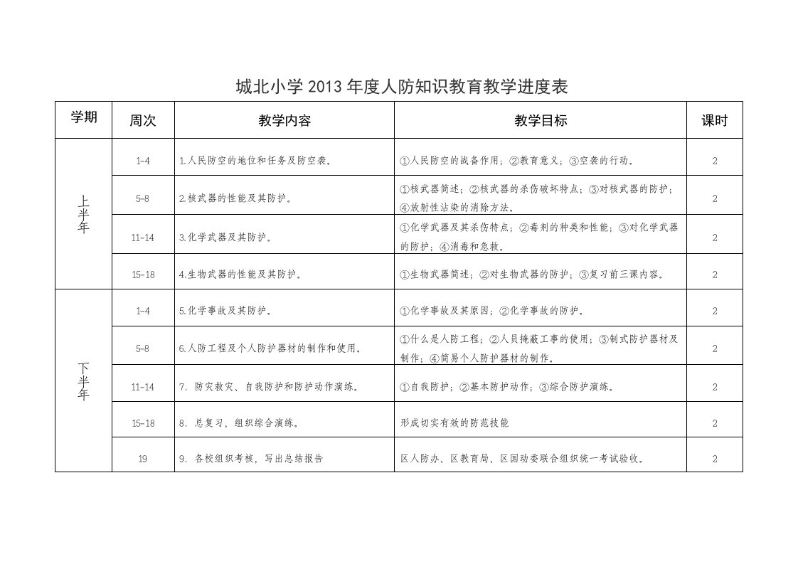 人防知识教育教学进度表