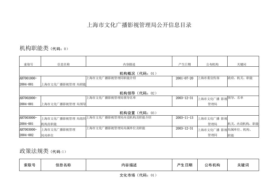 上海市文化广播影视管理局公开信息目录