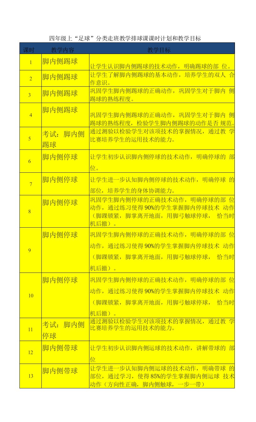 中小学四年级体走课教案(足球)