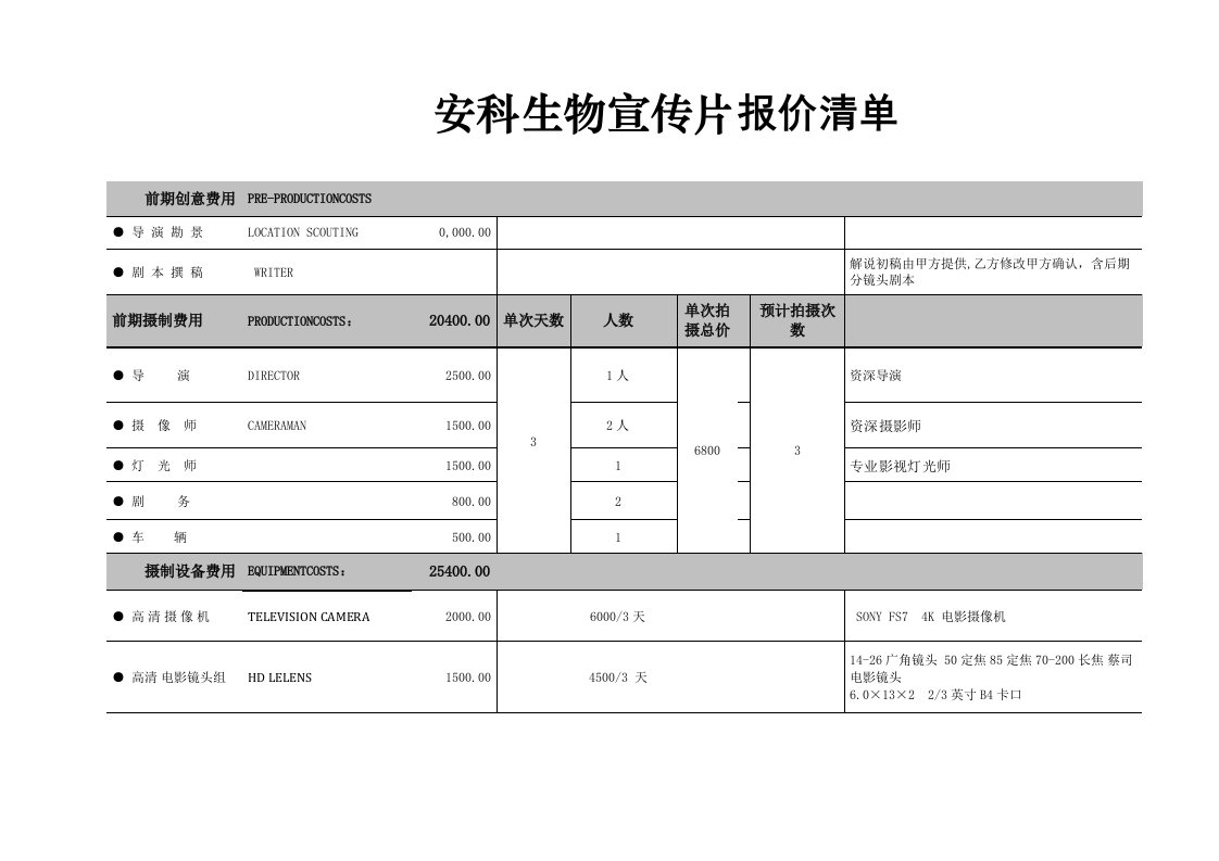 宣传片报价清单