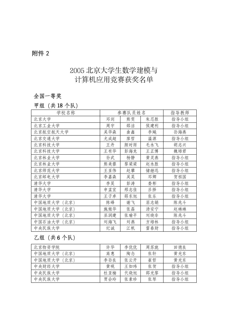 2005北京大学生数学建模与