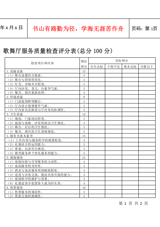 歌舞厅服务质量检查评分表(总分100分)