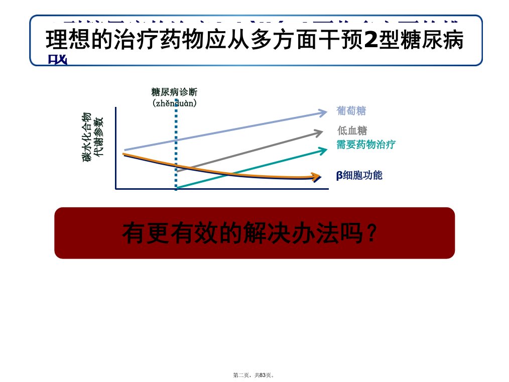 GLP1及利拉鲁肽整体介绍课件