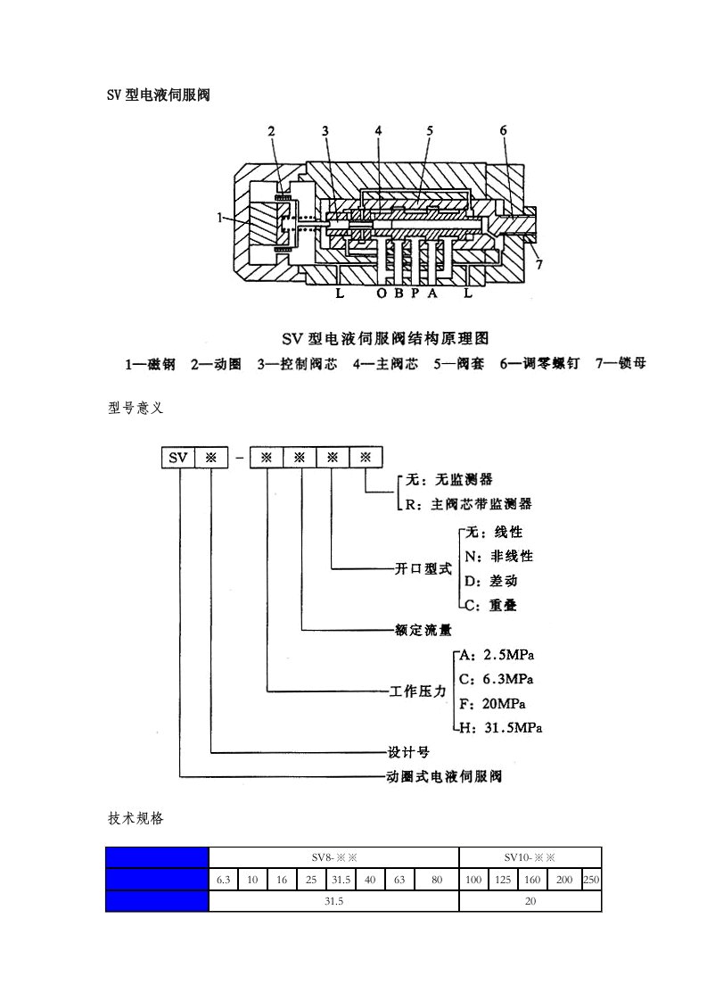 SV型电液伺服阀