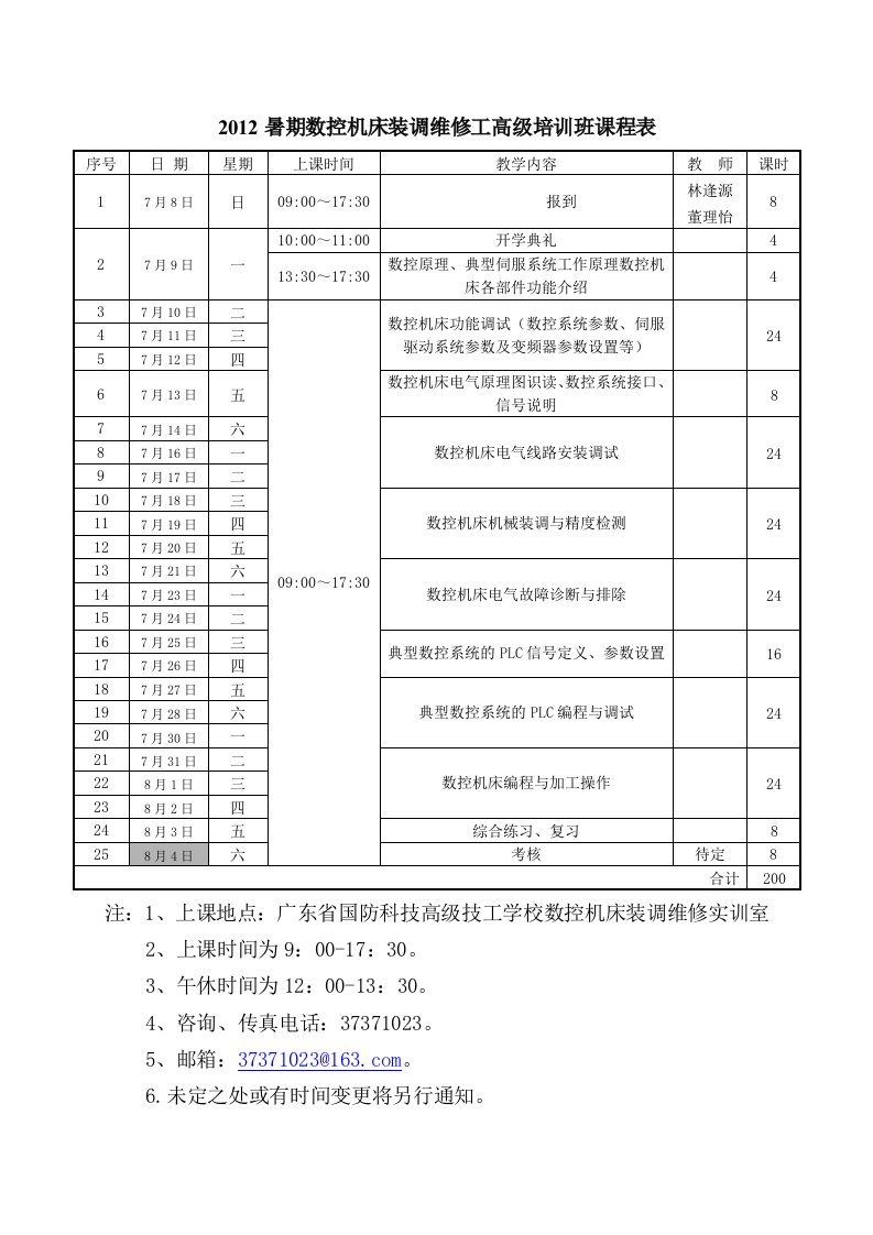 1101数控机床装调维修工高级培训班课程表(1)