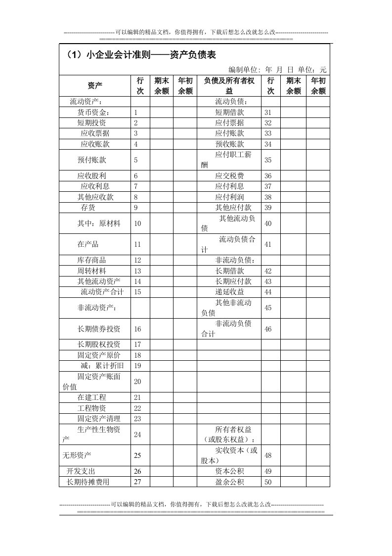 小企业会计准则资产负债表和利润表