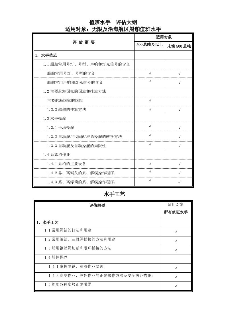 (高级)值班水手评估大纲和规范