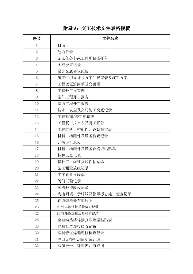 工程竣工资料表格模板（DOC57页）